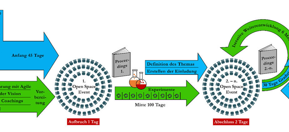 OpenSpace Agility