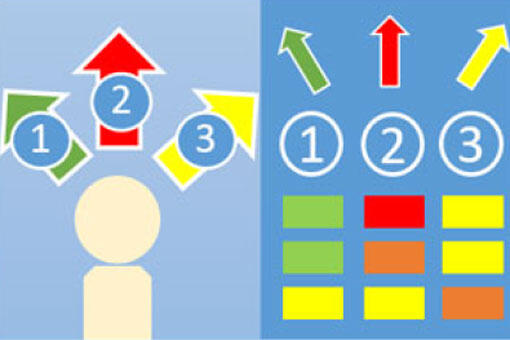Entscheidungsrisiko-Analyse Entscheidungsrisiko-Analyse