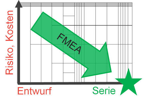FMEA FMEA