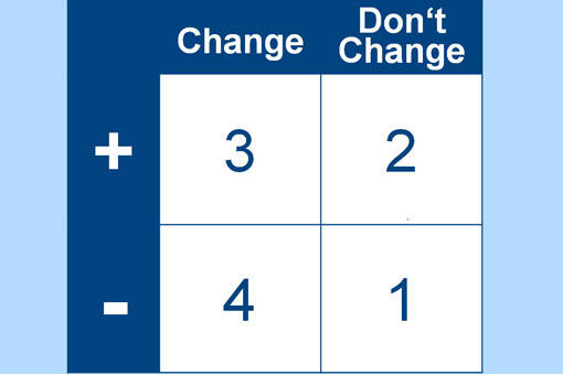 Change Matrix Change Matrix