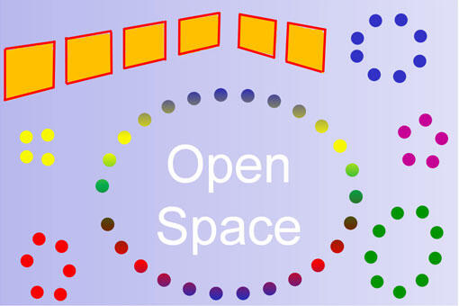 Open Space Technology (OST)
