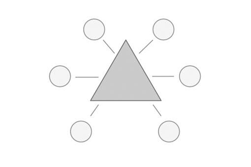 Stakeholdermanagement Stakeholdermanagement