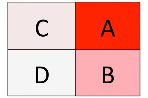 Eisenhower-Matrix