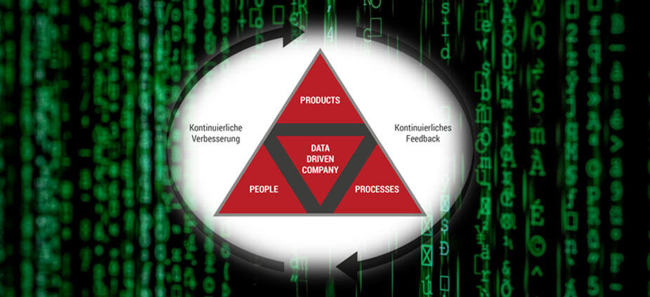 Digitale Produktentwicklung mit dem 3P-Ansatz Digitale Produktentwicklung mit dem 3P-Ansatz