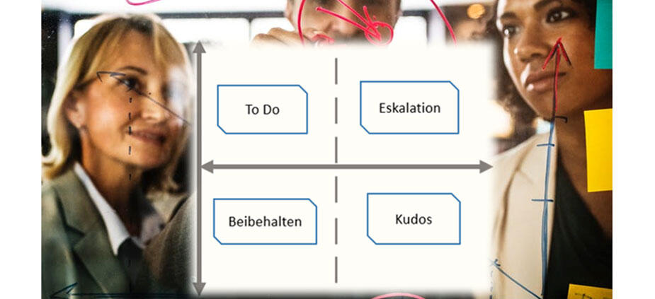 Retrospektiven mit der WADE-Matrix strukturieren