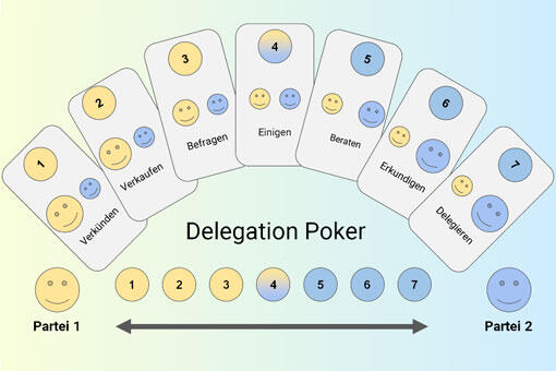Delegation Poker Delegation Poker