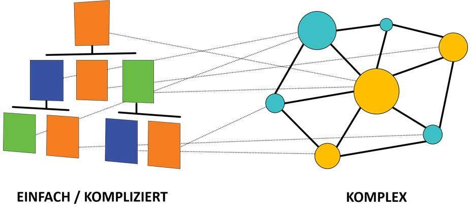Schluss mit Lipstick Agile - hin zur nachhaltigen Organisationsentwicklung