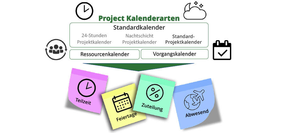 Microsoft Project. Mit Kalendern effektiv planen Microsoft Project. Mit Kalendern effektiv planen
