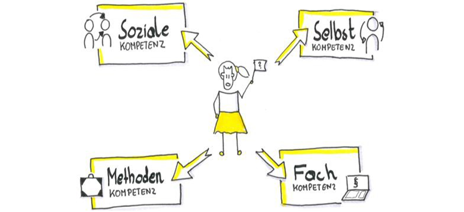 Bessere Meetings durch 4 Kompetenzen Bessere Meetings durch 4 Kompetenzen