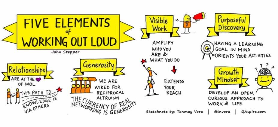 Working out loud