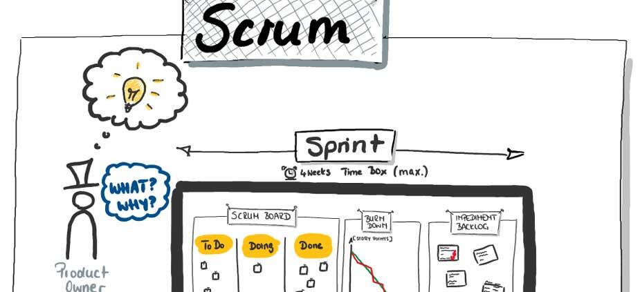 Scrum-Flow mit Grenzen Scrum-Flow mit Grenzen
