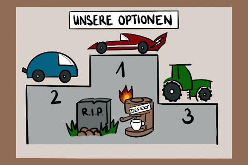 Visual Decision Template