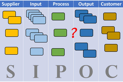 SIPOC SIPOC