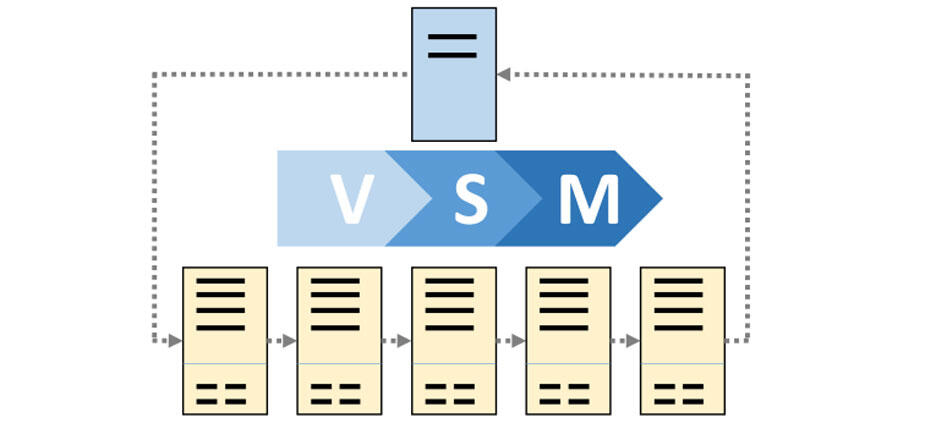 Value-Stream-Mapping Value-Stream-Mapping