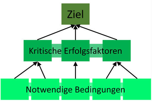 Zielbaum