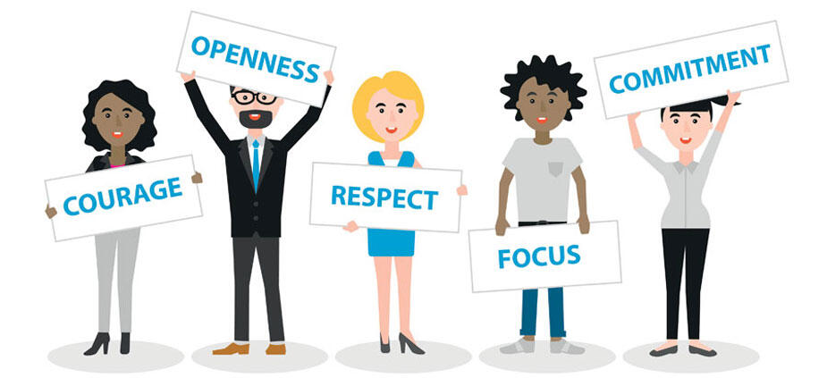 Agile Werte leben – so geht’s