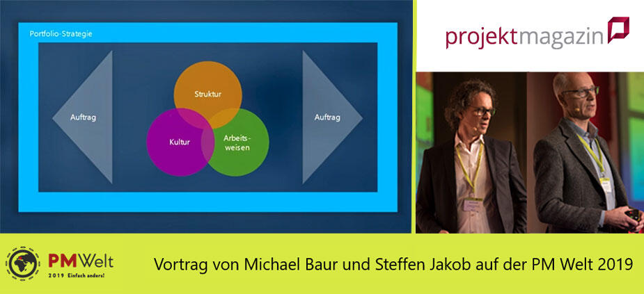 Von der projektorientierten Produktentwicklung zum agilen Cluster Von der projektorientierten Produktentwicklung zum agilen Cluster