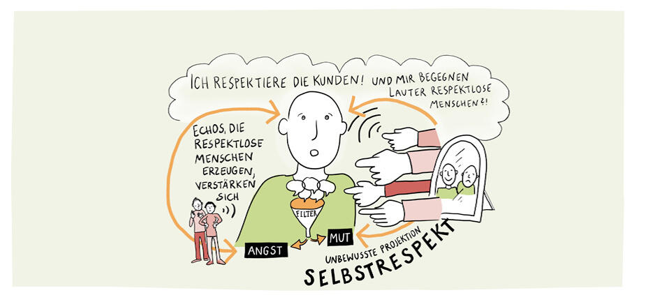 So nutzen Sie überholte Glaubenssätze kraftvoll für die persönliche Entwicklung