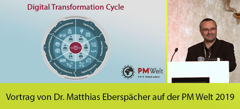 ▶ Der Digital Transformation Cycle