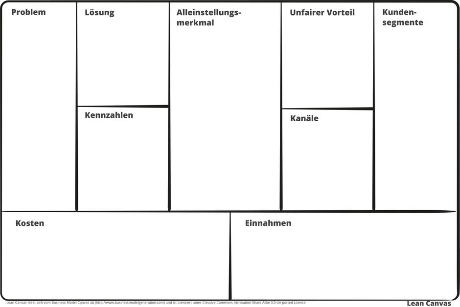 Lean Canvas Deutsch Lean Canvas Deutsch