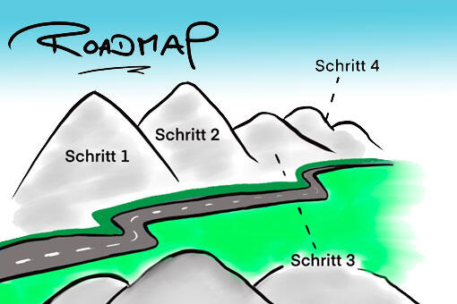 Roadmap Roadmap