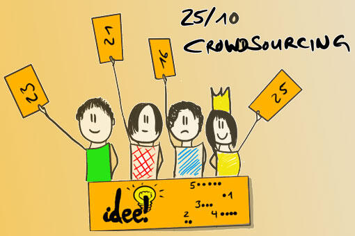 25/10 Crowd Sourcing (Liberating Structures) 25/10 Crowd Sourcing (Liberating Structures)