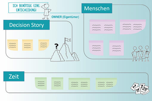 Decision Canvas Decision Canvas