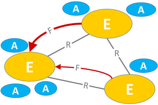 ERAF Systemdiagramm