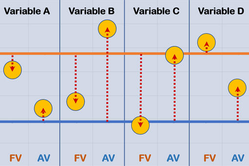 Methode Variablenvergleich Methode Variablenvergleich