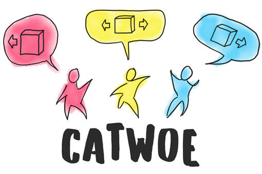 Methode CATWOE Methode CATWOE