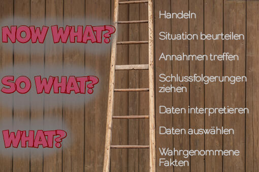 What, So What, Now What? W³ (Liberating Structures) What, So What, Now What? W³ (Liberating Structures)