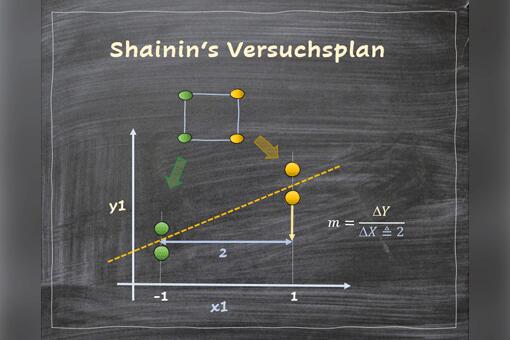 Versuchsplanung nach Shainin Versuchsplanung nach Shainin
