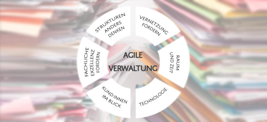 Agile Verwaltung – wie Sie die Transformation erfolgreich gestalten