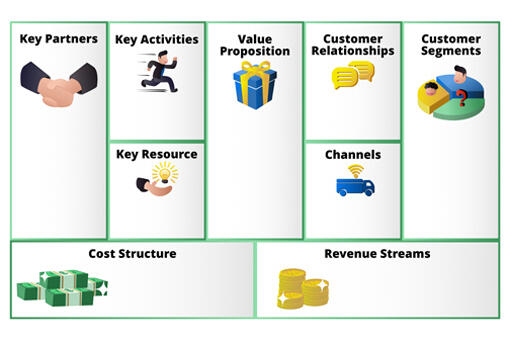 Methode Business Model Canvas Methode Business Model Canvas