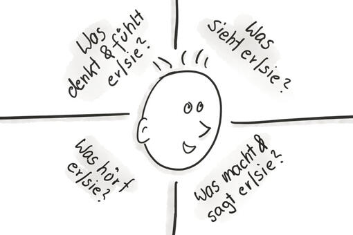 Methode Empathy Map Methode Empathy Map