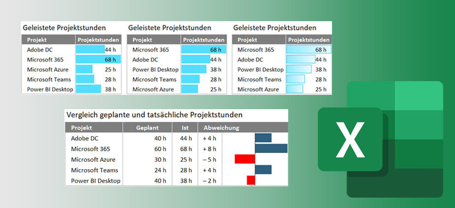 Mit Datenbalken Projektdaten besser vergleichen Mit Datenbalken Projektdaten besser vergleichen