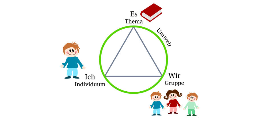 Mit der angewandten Themenzentrierten Interaktion zur erfolgreichen Projektumsetzung Mit der angewandten Themenzentrierten Interaktion zur erfolgreichen Projektumsetzung