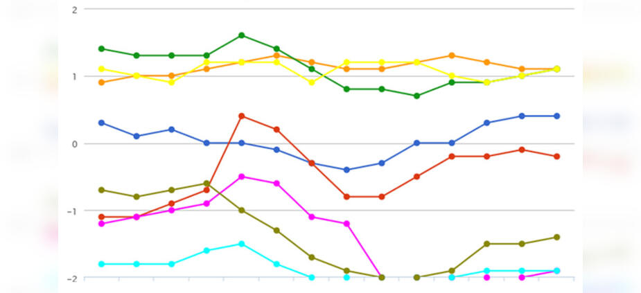 Teambarometer - Motivation und Performance im Team messen Teambarometer - Motivation und Performance im Team messen