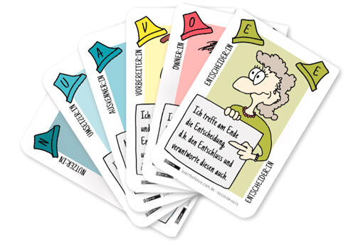 Methode Decision Hats Methode Decision Hats