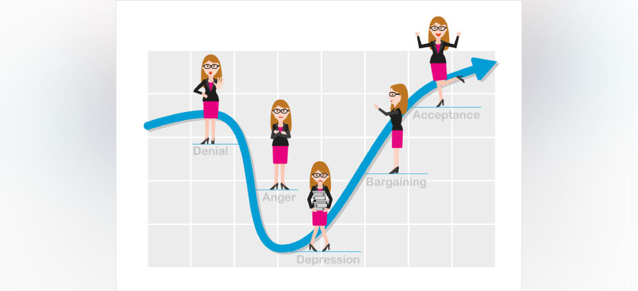 Fallstricke eines Change-Projekts Fallstricke eines Change-Projekts