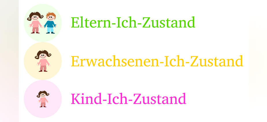 Kommunikation verstehen und bewusst gestalten mit dem Ich-Zustands-Modell Kommunikation verstehen und bewusst gestalten mit dem Ich-Zustands-Modell