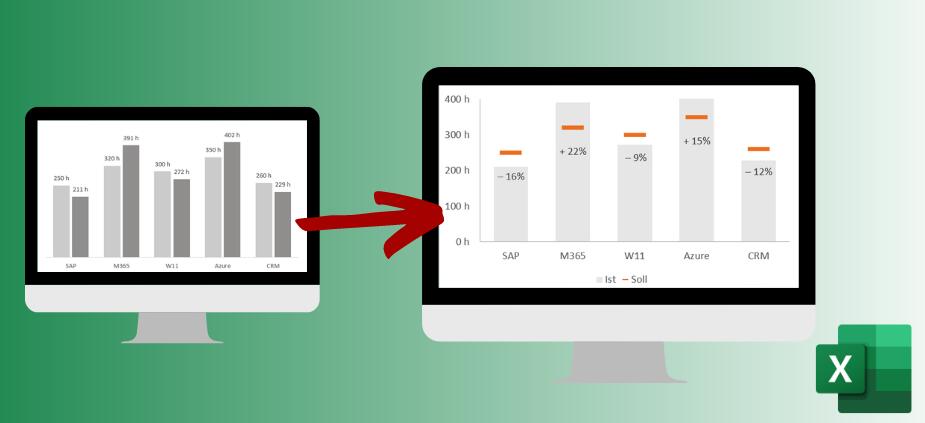 Excel – Soll-Ist-Diagramme prägnanter darstellen