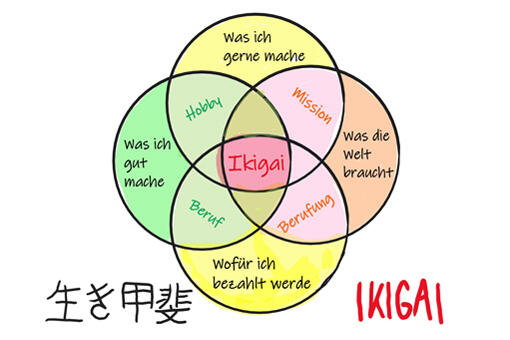 Methode Ikigai Methode Ikigai