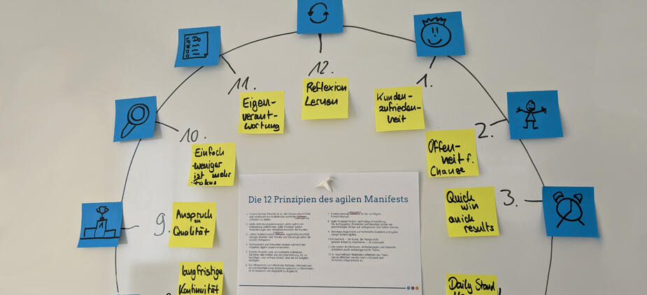 Mit der Agile Clock schnell ein gemeinsames agiles Verständnis schaffen Mit der Agile Clock schnell ein gemeinsames agiles Verständnis schaffen
