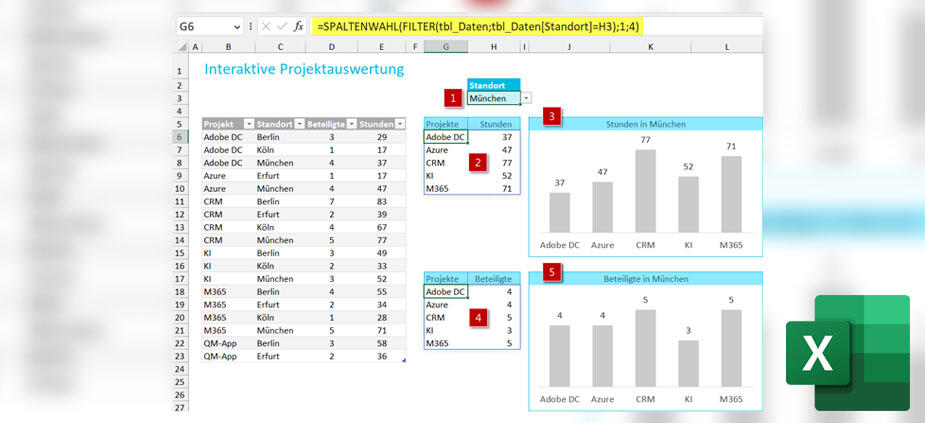 Excel 365 – dynamische Diagramme per Arrayfunktionen erzeugen Excel 365 – dynamische Diagramme per Arrayfunktionen erzeugen