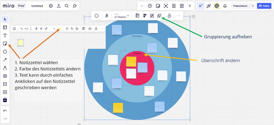 Mit dem Circle of Influence in Miro arbeiten | 5 Tipps Mit dem Circle of Influence in Miro arbeiten | 5 Tipps