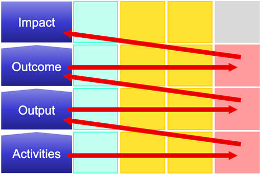 Methode Logical Framework Matrix (LogFrame) Methode Logical Framework Matrix (LogFrame)