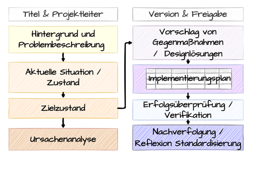 A3-Report