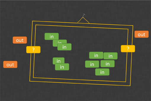 In-Out-Rahmen / Ist-Ist-Nicht-Analyse