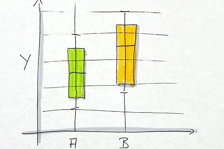 Methode Mann-Whitney-U-Test / Wilcoxon-Rangsummentest Methode Mann-Whitney-U-Test / Wilcoxon-Rangsummentest